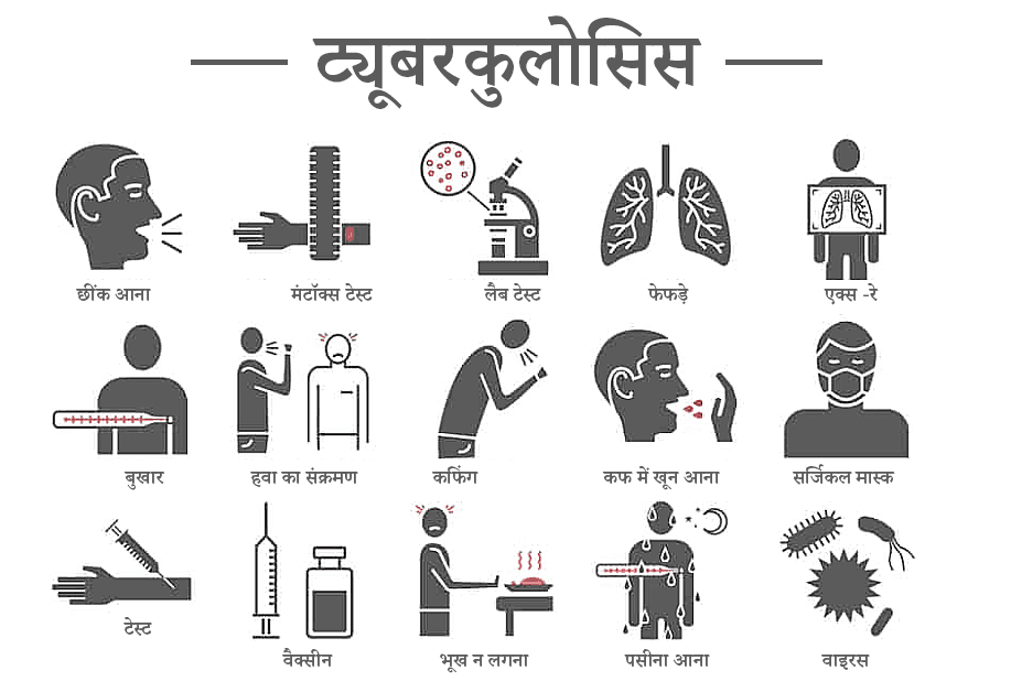 ट्यूबरक्यूलॉसिस से कैसे बचेंः जानिए, टीबी को दोबारा होने से कैसे रोका जा सकता है?