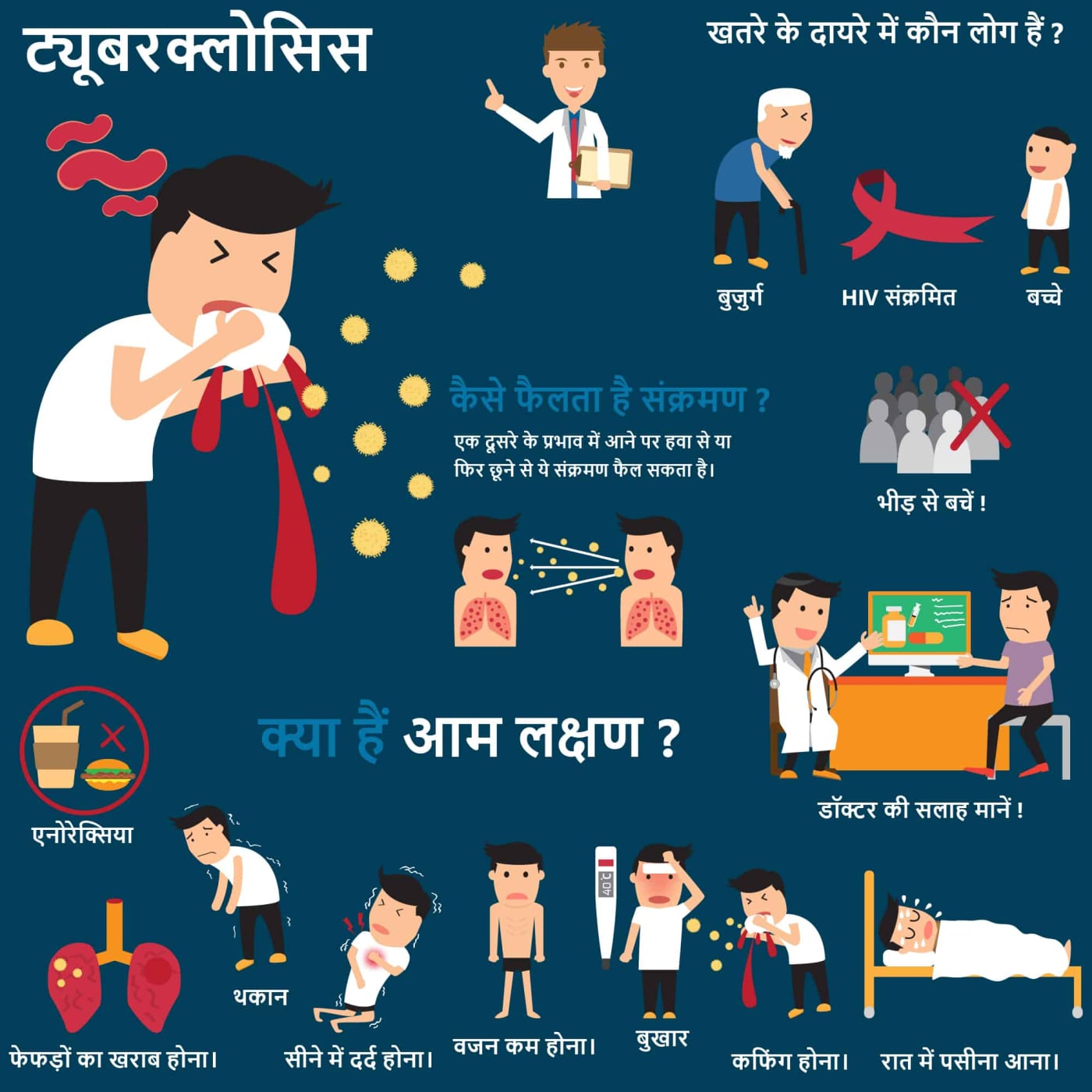 ट्यूबरक्युलॉसिस से बचाव आसान हैं सिर्फ कुछ बातों का ध्यान रखें