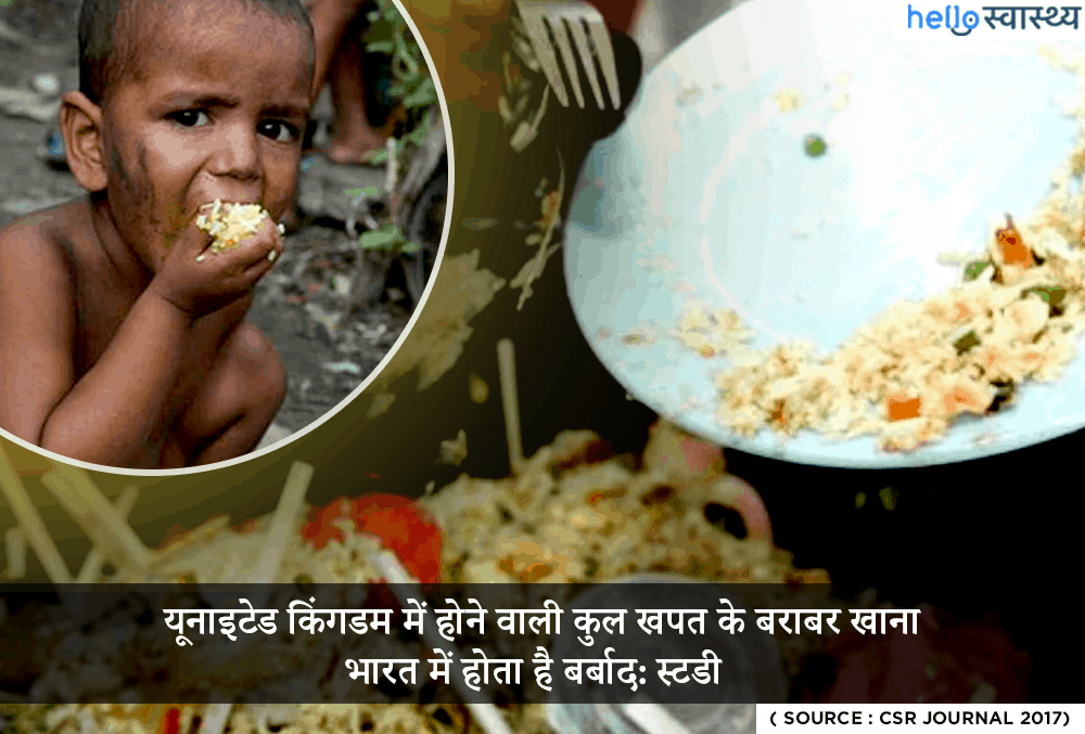 यूके में होने वाली कुल खपत के बराबर भारत में होती है खाने की बर्बादी