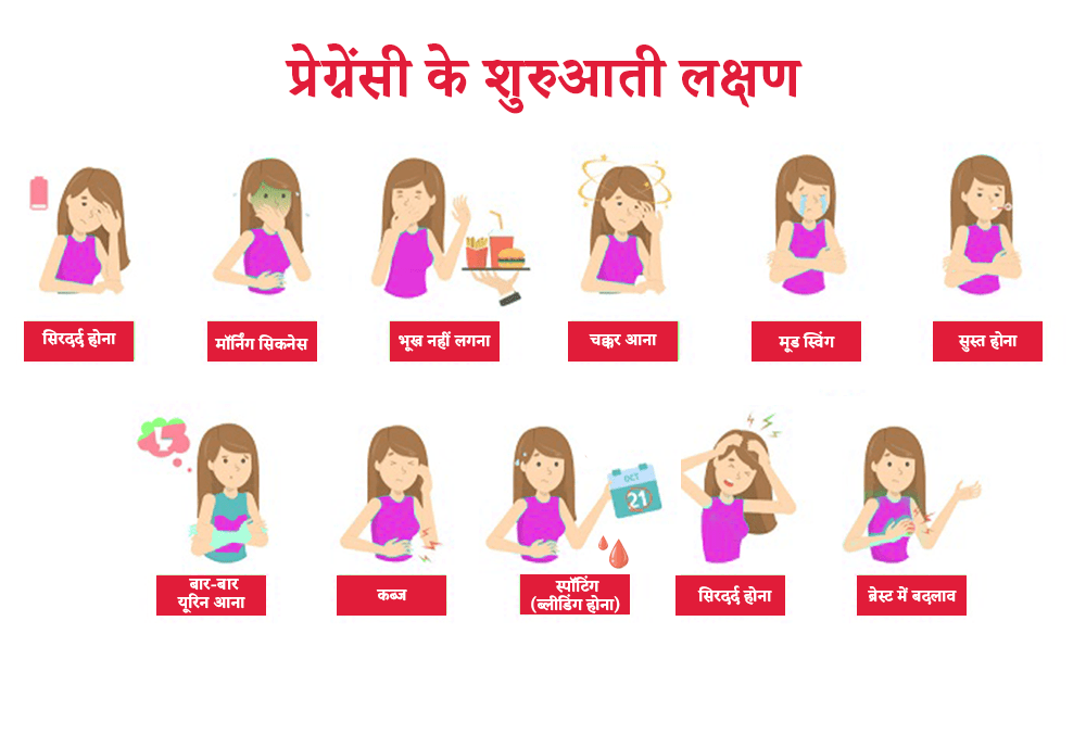 पीरियड्स मिस होने के पहले ही दिख जाते हैं प्रेग्नेंसी के शुरुआती लक्षण