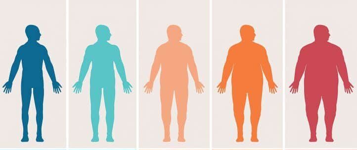 बीएमआई कैलक्युलेटर का उपयोग करके जानें अपना सही बीएमआई!