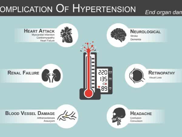 जानें, हाइपरटेंशन के खतरे का शरीर पर किस तरह का प्रभाव पड़ता है!