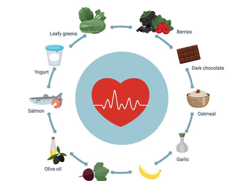 इन हाई ब्लड प्रेशर फूड्स को अपनाकर हाइपरटेंशन को दूर भगाएं!