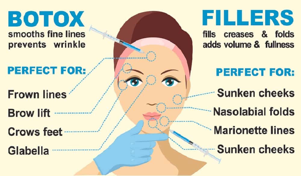 झुर्रियों से निजात पाने का ट्रीटमेंट कराने से पहले जान लें बोटोक्स और डर्मल फिलर्स में अंतर