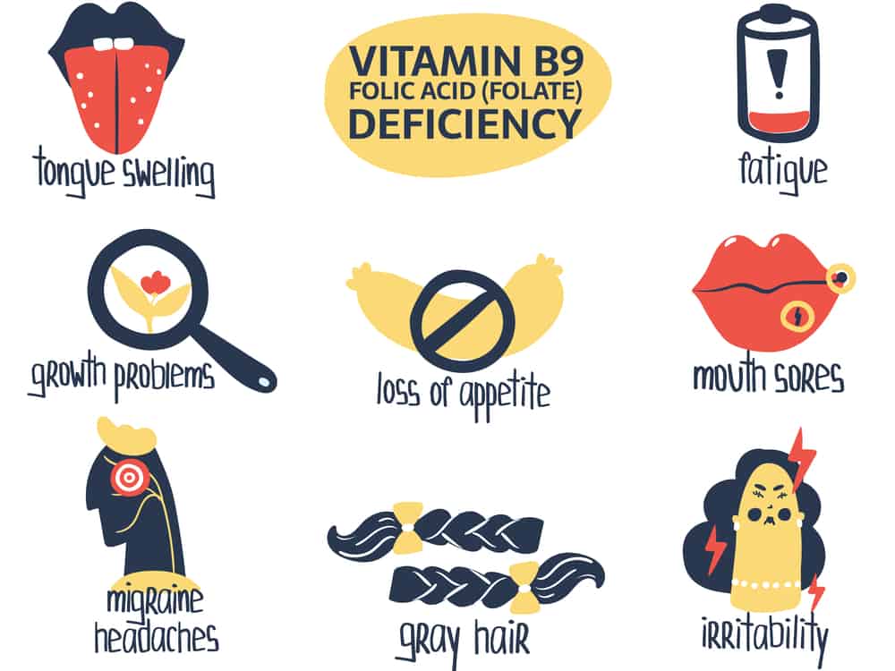 Folate Deficiency: Causes, Symptoms, Treatment