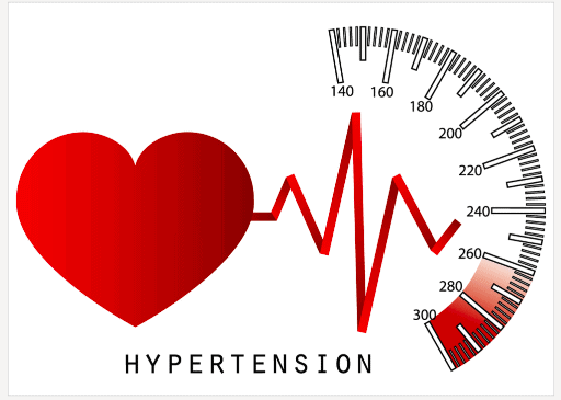 Blood pressure and Heart attack: हार्ट अटैक में ब्लड प्रेशर कहीं किसी और गंभीर बीमारी का ना बन जाए कारण!